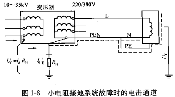 小電阻接地系統(tǒng)故障時(shí)的電擊通道.png